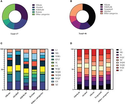 Exploration of chemical components and metabolite synthesis pathways in eight Ephedra species based on HS-GC-MS and UPLC-Q-TOF-MS